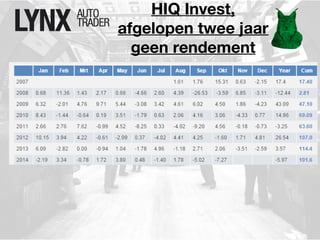 HIQ Invest, 
afgelopen twee jaar 
geen rendement 
 