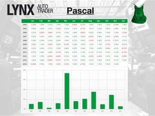 Pascal 
 