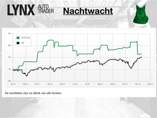 Nachtwacht 
 
