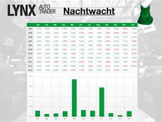 Nachtwacht 
 