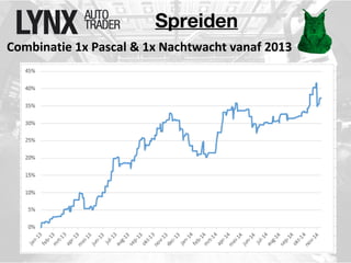 Spreiden 
Combinatie 1x Pascal & 1x Nachtwacht vanaf 2013 
 