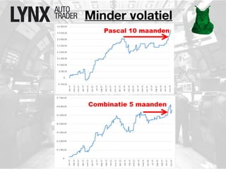 Minder volatiel 
 