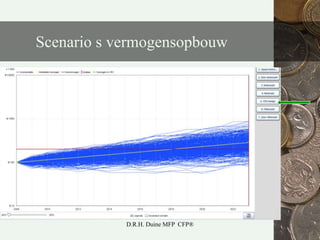 Waar staat u danD.R.H. Duine MFP  CFP®Eerste stap: doelen bepalenWat wilt u met uw vermogen? 