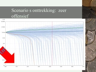 kennis van en ervaring met beleggen