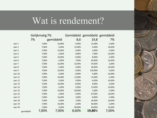 periodieke stortingen? D.R.H. Duine MFP  CFP®Uitkomst: overzicht mogelijke Portefeuilles