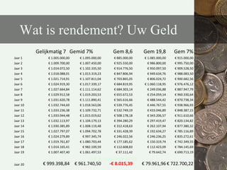 D.R.H. Duine MFP  CFP®Scenario’ s vermogensopbouw