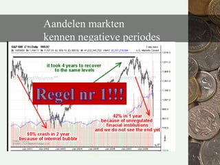 D.R.H. Duine MFP  CFP®Scenario s onttrekking: offensiefOP