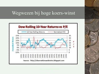 D.R.H. Duine MFP  CFP®Concrete invullingAsset allocatie 