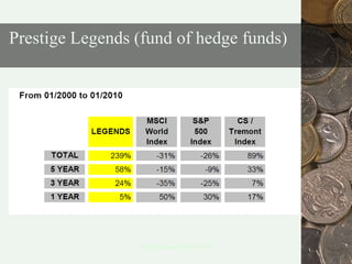 Wat is rendement?D.R.H. Duine MFP  CFP®