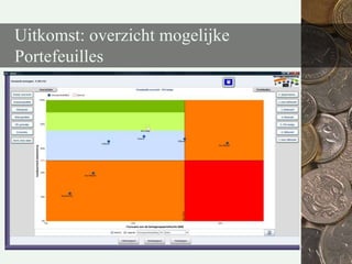 Beleggingsprofiel vaststellen