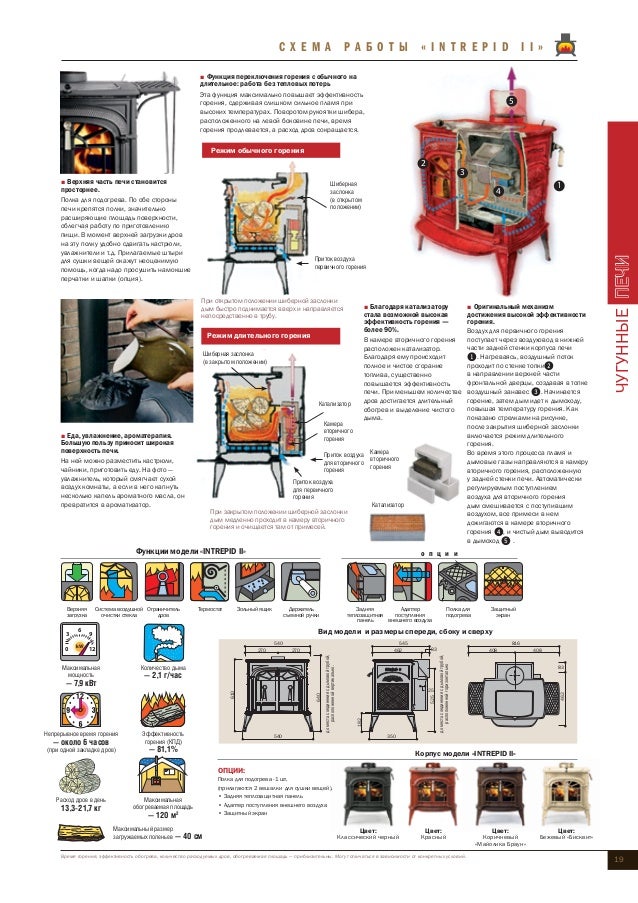 Чугунные печи Vermont Castings