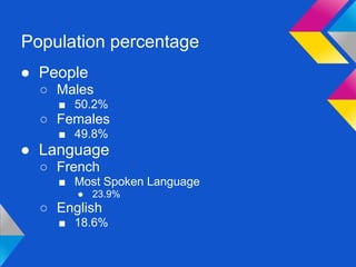 Population percentage
● People
  ○ Males
    ■ 50.2%
  ○ Females
    ■ 49.8%
● Language
  ○ French
    ■ Most Spoken Language
       ● 23.9%
  ○ English
    ■ 18.6%
 