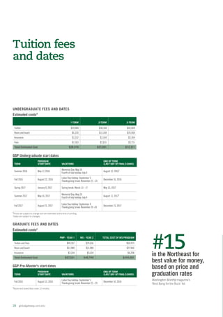28  globalgateway.uvm.edu
Estimated costs¥
1-TERM 2-TERM 3-TERM
Tuition $19,084 $38,168 $45,068
Room and board $6,320 $13,188 $20,408
Insurance $1,552 $3,104 $3,104
Fees $1,563 $2,631 $3,731
Total Estimated Cost $28,519 $57,091 $72,311
GGP Undergraduate start dates
TERM
PROGRAM
START DATE VACATIONS
END OF TERM
(LAST DAY OF FINAL EXAMS)
Summer 2016 May 17, 2016
Memorial Day: May 30
Fourth of July holiday: July 4
August 12, 2016◊
Fall 2016 August 22, 2016
Labor Day holiday: September 5
Thanksgiving break: November 21 - 25
December 16, 2016
Spring 2017 January 9, 2017 Spring break: March 13 - 17 May 12, 2017
Summer 2017 May 16, 2017
Memorial Day: May 29
Fourth of July holiday: July 4
August 11, 2017◊
Fall 2017 August 21, 2017
Labor Day holiday: September 4
Thanksgiving break: November 20 -24
December 15, 2017
¥
Prices are subject to change and are estimated at the time of printing.
Tuition fees
and dates
 #15in the Northeast for
best value for money,
based on price and
graduation rates
Washington Monthly magazine’s
‘Best Bang for the Buck’ list
UNDERGRADUATE FEES AND DATES
Estimated costs¥
PMP - YEAR 1 MS - YEAR 2 TOTAL COST OF MS PROGRAM
Tuition and Fees $40,267 $29,656 $69,923
Room and board $13,980 $13,980 $27,960
Insurance $3,104 $3,104 $6,208
Total Estimated Cost $57,351 $46,740 $104,091
GGP Pre-Master's start dates
TERM
PROGRAM
START DATE VACATIONS
END OF TERM
(LAST DAY OF FINAL EXAMS)
Fall 2016 August 12, 2016
Labor Day holiday: September 5
Thanksgiving break: November 21 - 25
December 16, 2016
GRADUATE FEES AND DATES
¥
Room and board fees cover 12 months.
◊
Dates are subject to changes.
 