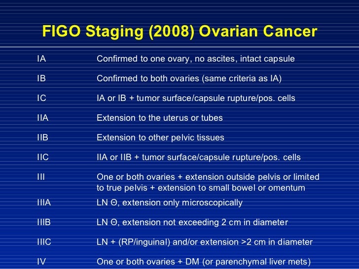 Medical Students 2011 J B Vermorken Gynaecological Cancer Sessio