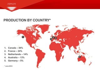 PRODUCTION BY COUNTRY*
1. Canada – 44%
2. France – 24%
3. Netherlands – 14%
4. Australia – 13%
5. Germany – 5%
* June 2014
 