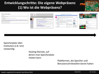 Entwicklungschritte: Die eigene Webpräsenz
            (1) Wo ist die Webpräsenz?




   Speicherplatz über
   Institution (z.B. Uni)
   notwendig
                                       Hosting-Dienste, auf
                                       denen man Speicherplatz
                                       mieten kann
                                                                 Plattformen, die Speicher und
                                                                 Benutzerschnittstellen bereit halten


Quelle: angelehnt & erweitert nach Bruns 2013                                     #vernö13       16 von xx
 
