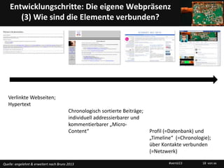 Entwicklungschritte: Die eigene Webpräsenz
       (3) Wie sind die Elemente verbunden?




   Verlinkte Webseiten;
   Hypertext
                                         Chronologisch sortierte Beiträge;
                                         individuell addressierbarer und
                                         kommentierbarer „Micro-
                                         Content“                            Profil (=Datenbank) und
                                                                             „Timeline“ (=Chronologie);
                                                                             über Kontakte verbunden
                                                                             (=Netzwerk)

Quelle: angelehnt & erweitert nach Bruns 2013                                        #vernö13      18 von xx
 
