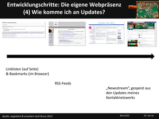 Entwicklungschritte: Die eigene Webpräsenz
          (4) Wie komme ich an Updates?




   Linklisten (auf Seite)
   & Bookmarks (im Browser)

                                                RSS-Feeds
                                                            „Newsstream“, gespeist aus
                                                            den Updates meines
                                                            Kontaktnetzwerks



Quelle: angelehnt & erweitert nach Bruns 2013                       #vernö13      19 von xx
 