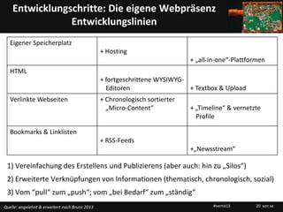 Entwicklungschritte: Die eigene Webpräsenz
                Entwicklungslinien
   Eigener Speicherplatz
                                                + Hosting
                                                                             + „all-in-one“-Plattformen
   HTML
                                                + fortgeschrittene WYSIWYG-
                                                  Editoren                  + Textbox & Upload
   Verlinkte Webseiten                          + Chronologisch sortierter
                                                  „Micro-Content“            + „Timeline“ & vernetzte
                                                                               Profile

   Bookmarks & Linklisten
                                                + RSS-Feeds
                                                                             +„Newsstream“

 1) Vereinfachung des Erstellens und Publizierens (aber auch: hin zu „Silos“)
 2) Erweiterte Verknüpfungen von Informationen (thematisch, chronologisch, sozial)
 3) Vom “pull“ zum „push“; vom „bei Bedarf“ zum „ständig“
Quelle: angelehnt & erweitert nach Bruns 2013                                        #vernö13      20 von xx
 