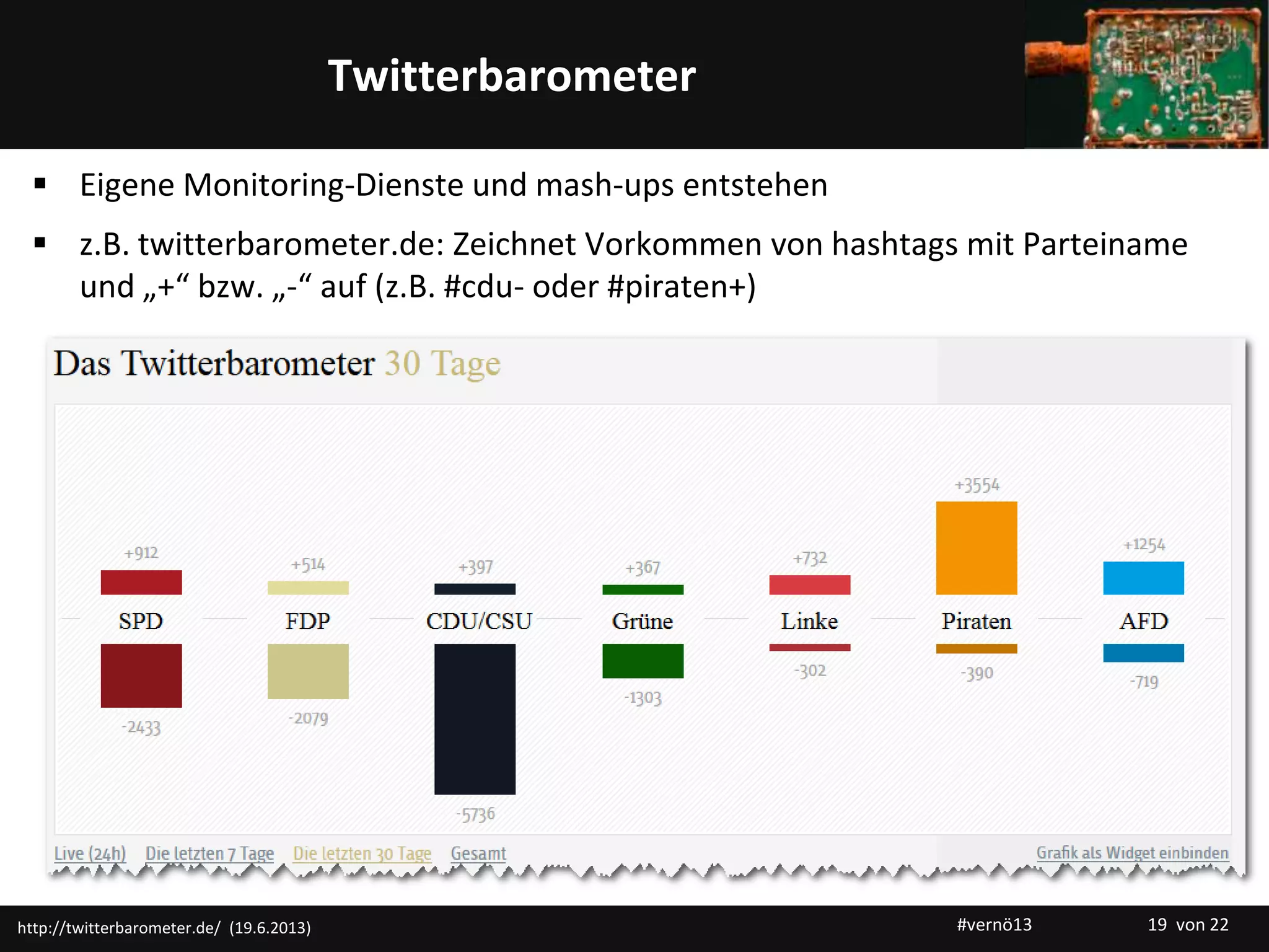 Titelmasterformat durch Klicken bearbeitenTwitterbarometer
 Eigene Monitoring-Dienste und mash-ups entstehen
 z.B. twitterbarometer.de: Zeichnet Vorkommen von hashtags mit Parteiname
und „+“ bzw. „-“ auf (z.B. #cdu- oder #piraten+)
http://twitterbarometer.de/ (19.6.2013) #vernö13 19 von 22
 