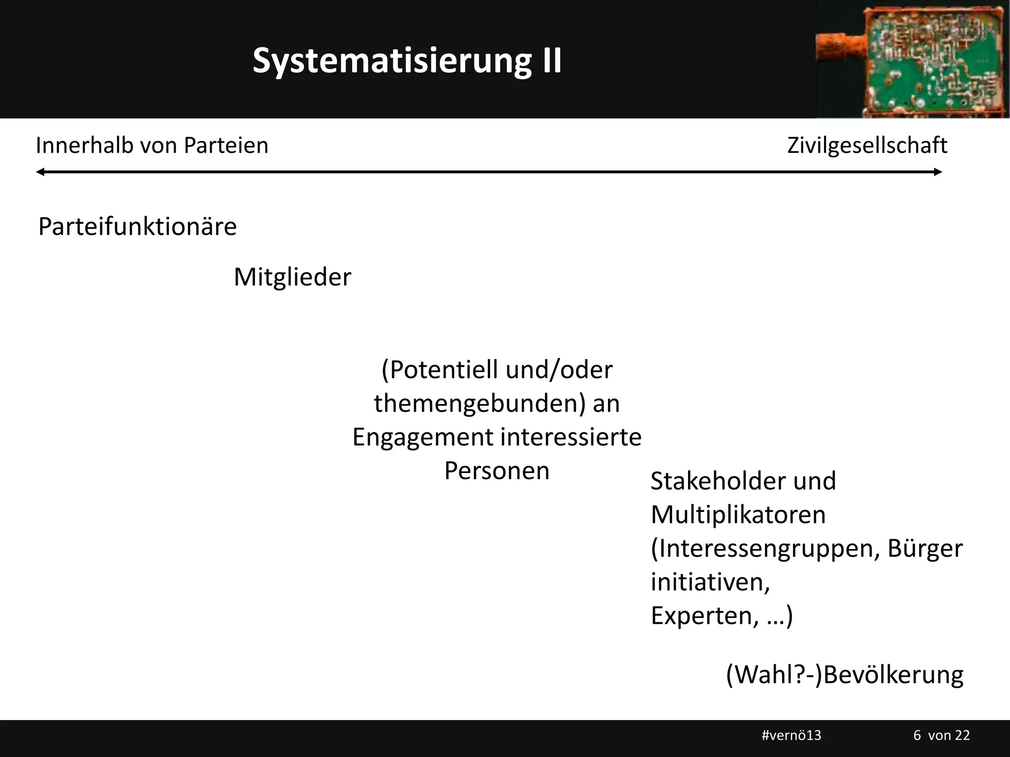 Titelmasterformat durch Klicken bearbeitenSystematisierung II
Innerhalb von Parteien Zivilgesellschaft
Parteifunktionäre
Mitglieder
Stakeholder und
Multiplikatoren
(Interessengruppen, Bürger
initiativen,
Experten, …)
(Wahl?-)Bevölkerung
(Potentiell und/oder
themengebunden) an
Engagement interessierte
Personen
#vernö13 6 von 22
 