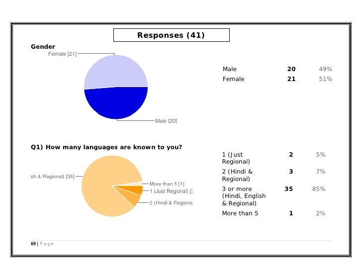 Dissertation report on advertisements