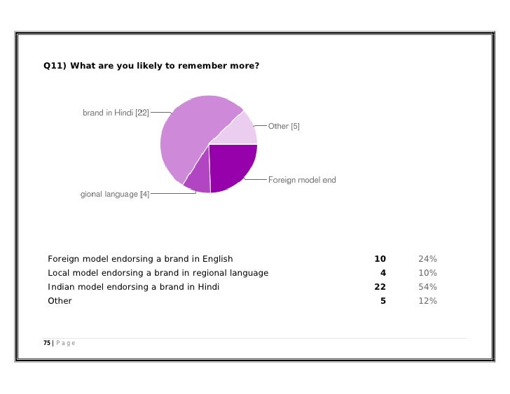 Dissertation report on advertisements