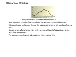 GEOGRAPHICAL CONDITION




                       Diagram showing precipitation level in Solan
•   Solan lies at an altitude of 1750 m above the sea level in middle himalayas.
•   Although in cold and cloudy climate the place experiences a fair number of sunny
    days.
•   It experiences a fairly long winter with a severe cold spell of about two months
    with short wet periods.
•   The summers are pleasant with maximum temperature 29c.
 