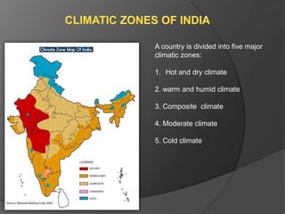 A country is divided into five major
climatic zones:

1. Hot and dry climate
2. warm and humid climate
3. Composite climate

4. Moderate climate
5. Cold climate

 
