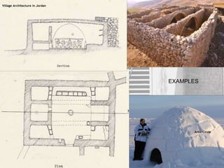 EXAMPLES
Village Architecture in Jordan
Artic Circle
 