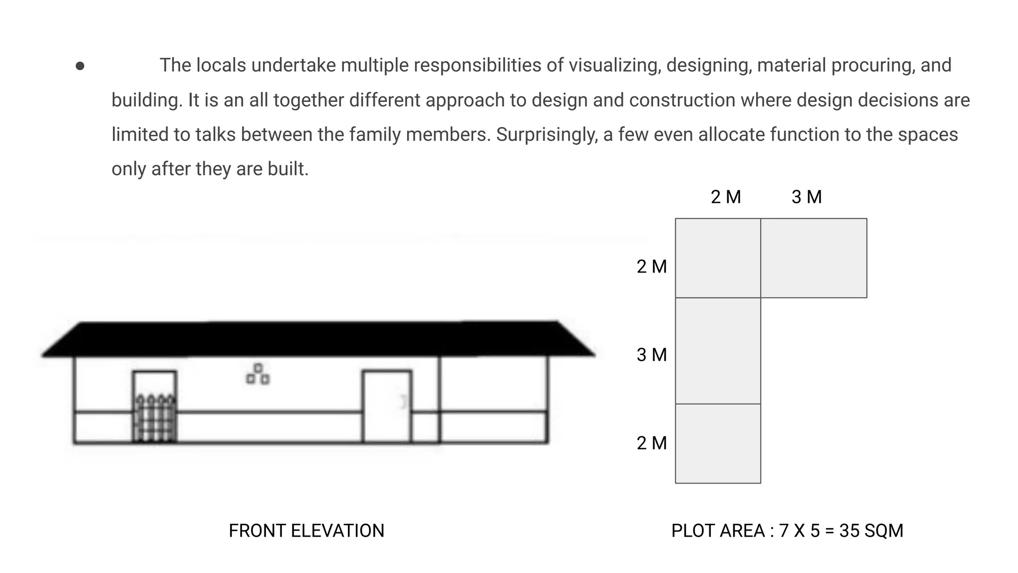 ● The locals undertake multiple responsibilities of visualizing, designing, material procuring, and
building. It is an all together different approach to design and construction where design decisions are
limited to talks between the family members. Surprisingly, a few even allocate function to the spaces
only after they are built.
PLOT AREA : 7 X 5 = 35 SQM
FRONT ELEVATION
2 M
3 M
2 M
2 M 3 M
 