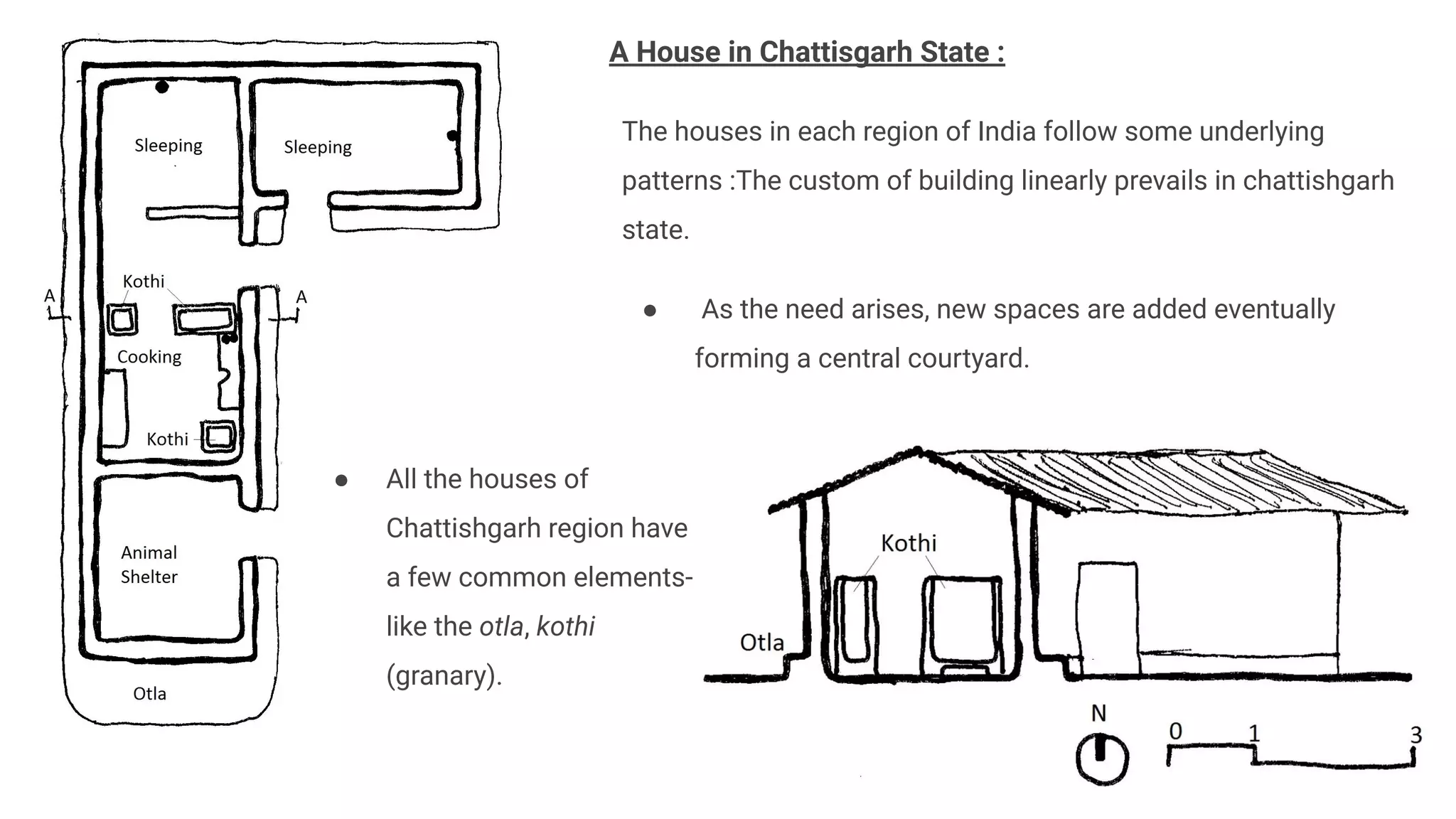 A House in Chattisgarh State :
The houses in each region of India follow some underlying
patterns :The custom of building linearly prevails in chattishgarh
state.
● As the need arises, new spaces are added eventually
forming a central courtyard.
● All the houses of
Chattishgarh region have
a few common elements-
like the otla, kothi
(granary).
 