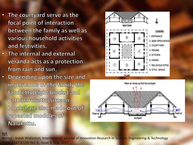 Vernacular architecture kerala | PPTX