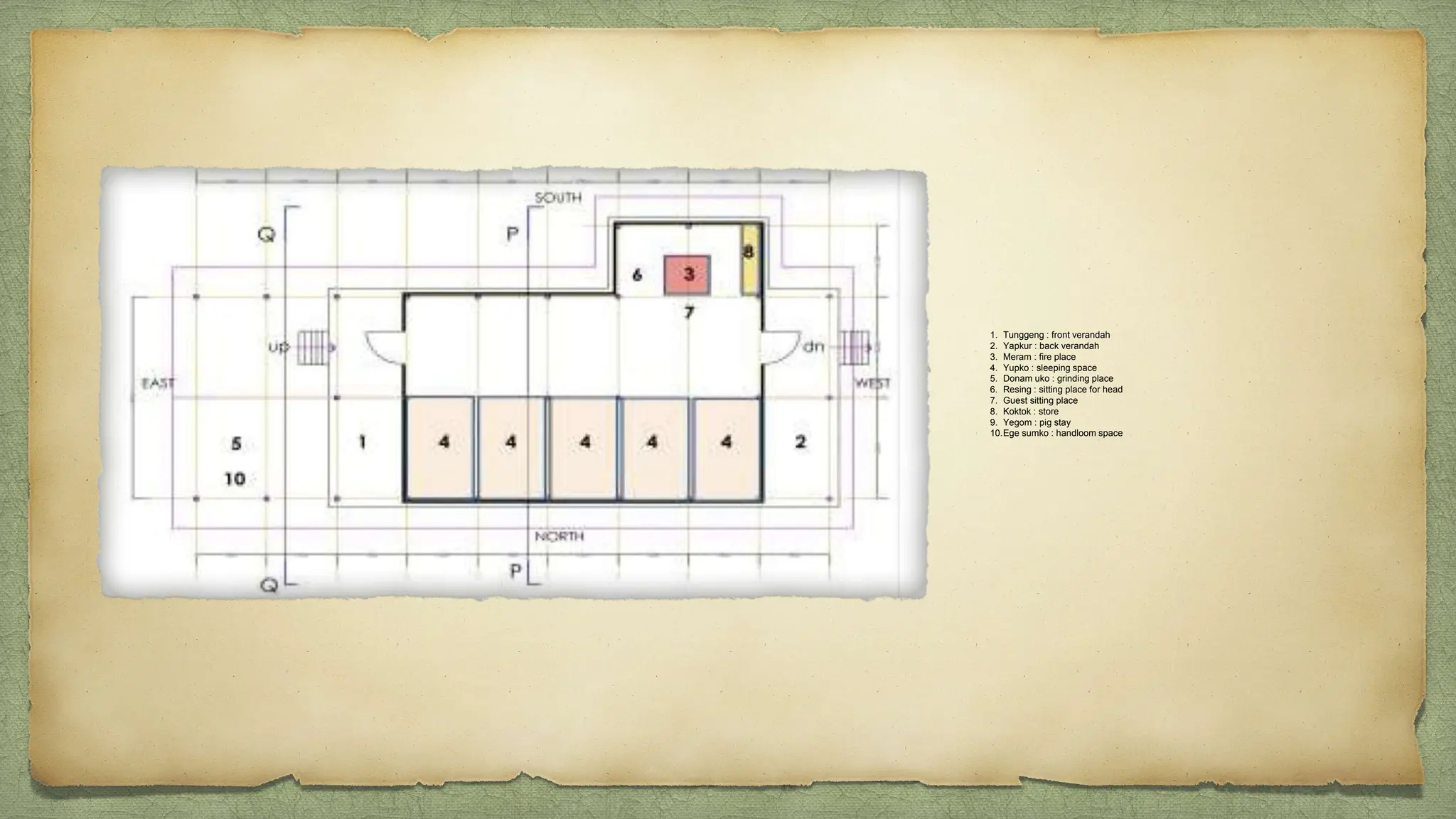 1. Tunggeng : front verandah
2. Yapkur : back verandah
3. Meram : fire place
4. Yupko : sleeping space
5. Donam uko : grinding place
6. Resing : sitting place for head
7. Guest sitting place
8. Koktok : store
9. Yegom : pig stay
10.Ege sumko : handloom space
 