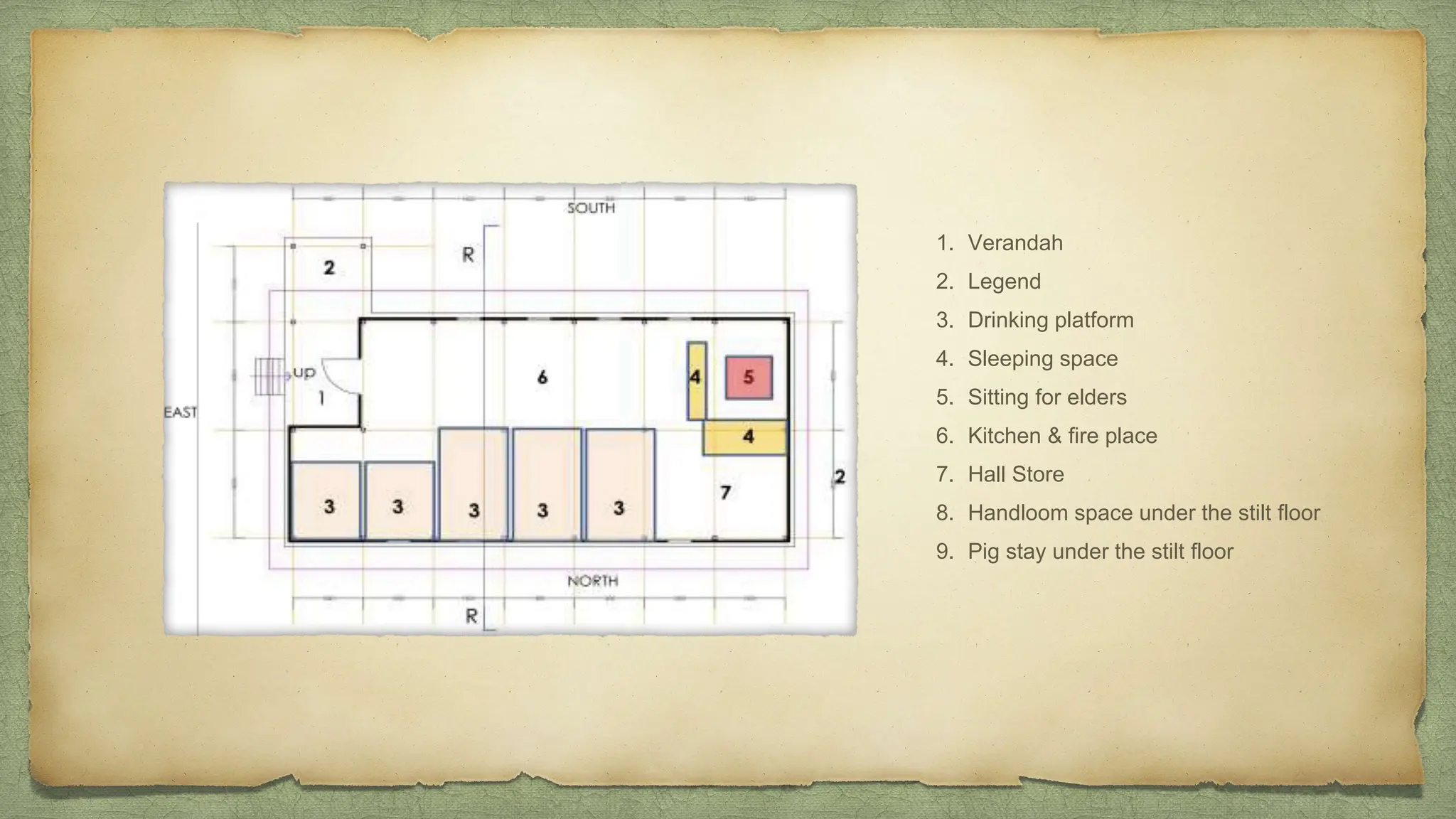 1. Verandah
2. Legend
3. Drinking platform
4. Sleeping space
5. Sitting for elders
6. Kitchen & fire place
7. Hall Store
8. Handloom space under the stilt floor
9. Pig stay under the stilt floor
 