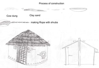 Process of construction
Cow dung Clay sand
making Rope with shrubs
 