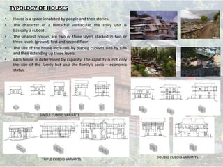 TYPOLOGY OF HOUSES
• House is a space inhabited by people and their stories.
• The character of a Himachal vernacular, the story unit is
basically a cuboid .
• The smallest houses are two or three layers stacked in two or
three levels (ground, first and second floor)
• The size of the house increases by placing cuboids side by side
and then extending up three levels.
• Each house is determined by capacity. The capacity is not only
the size of the family but also the family’s socio – economic
status.
SINGLE CUBOID VARIANTS
DOUBLE CUBOID VARIANTS
TRIPLE CUBOID VARIANTS
 