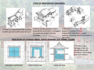 These are independent free standing
wooden granaries with stone tile roof.
These wooden granaries with
stone plinths and roofs in Sundagaon
are a part of a cluster of family
buildings.
The communal wood and stone
granary is a cluster of three
independent Kath-Khuni storage
buildings and three small folk temples in
old Jubbal.
TYPES OF INDEPENDENT GRANARIES
INDICATION OF STORAGE AREAS, AUKTA GRANARY, OLD JUBBAL VILLAGE
GROUND FLOOR PLAN FIRST FLOOR PLAN CROSS SECTION
The blue colour
indicates where the
storage spaces are
throughout the building
plans and sections.
 