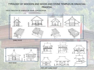 TYPOLOGY OF WOODEN AND WOOD AND STONE TEMPLES IN HIMACHAL
PRADESH.
THIS IS TYPOLOGY OF TEMPLES BY VISUAL IDENTIFICATION
GABLE ROOF
PENT ROOF
PENT AND GABLE ROOF
 