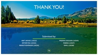 76
THANKYOU!
AMIT JAKHAD (14010)
ESTHER RAI (14022)
MANSI PUSHPAKAR (14034)
PRERNA CHOUHAN (14044)
ROBINA (14047)
SAHIL (14048)
Submitted by:
 