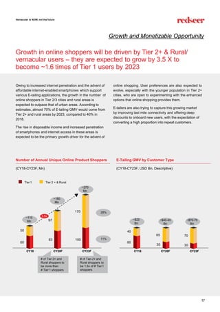 Vernacular Is NOW, Not The Future – A $300 Bn Opportunity Today.pdf