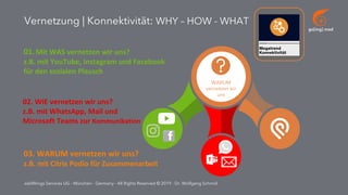 go[ing] mad
addWings Services UG - München - Germany - All Rights Reserved © 2019 - Dr. Wolfgang Schmid
02. WIE vernetzen wir uns?
z.B. mit WhatsApp, Mail und
Microsoft Teams zur Kommunikation
03. WARUM vernetzen wir uns?
z.B. mit Citrix Podio für Zusammenarbeit
01.Mit WAS vernetzen wir uns?
z.B. mit YouTube, Instagram und Facebook
für den sozialen Plausch
WARUM
vernetzen wir
uns
Vernetzung | Konnektivität: WHY – HOW - WHAT
 