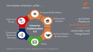 go[ing] mad
addWings Services UG - München - Germany - All Rights Reserved © 2019 - Dr. Wolfgang Schmid
Enterprise
Collaboration
4.0
Kommunikation
& Information
Dokumente
& Daten
Prozesse & Workflows
Enterprise
Ressource
Planning
Internet of
Things
Office
IoT
Vernetztes Arbeiten sollte …
… auf einer
Plattform
geschäftsvorfall-
spezifisch
verbinden und
integrieren!
 