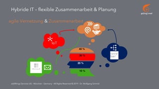 go[ing] mad
addWings Services UG - München - Germany - All Rights Reserved © 2019 - Dr. Wolfgang Schmid
30 %
20 %
10 %
Hybride IT – flexible Zusammenarbeit & Planung
40 %
IoT
agile Vernetzung & Zusammenarbeit
 