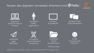 go[ing] mad
addWings Services UG - München - Germany - All Rights Reserved © 2019 - Dr. Wolfgang Schmid
Nutzen des digitalen vernetzten Arbeitens (mit )
digitalisiert
interne & externe
Prozesse
ermöglicht
Selbst-
organisation
reduziert
Komplexität
unterstützt
agile
Methoden
ermöglicht
interne & externe
Vernetzung
mobilisiert
latente
Kompetenzen*
ermöglicht den
digital workplace
schafft
Transparenz &
Vertrauen
*Winfried Felser
 