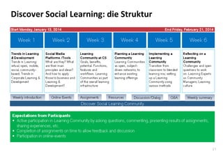 21
Discover Social Learning: die Struktur
 