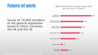 Threeworldsofwork 
PriceWaterhouseCoopers: Future ofwork 
Fragmentation 
Collectivism 
Integration 
Individualism 
Compani...
