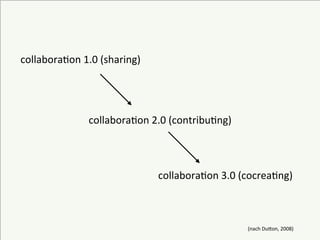 collabora6on	
  1.0	
  (sharing)




                  collabora6on	
  2.0	
  (contribu6ng)



                           ...