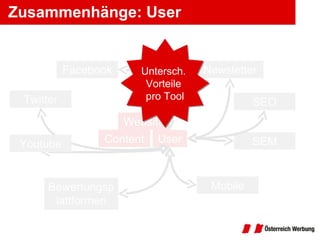 Zusammenhänge: User Facebook Twitter Bewertungsplattformen Newsletter SEO SEM Mobile Website Content User Youtube Untersch.  Vorteile  pro Tool 