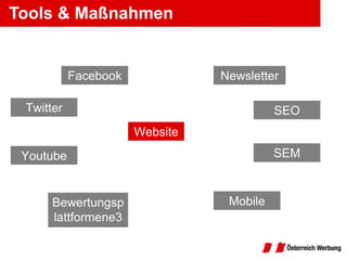 Tools & Maßnahmen Facebook Twitter Youtube Bewertungsplattformene3 Newsletter SEO SEM Mobile Website 